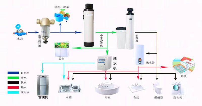 中央净水系统2