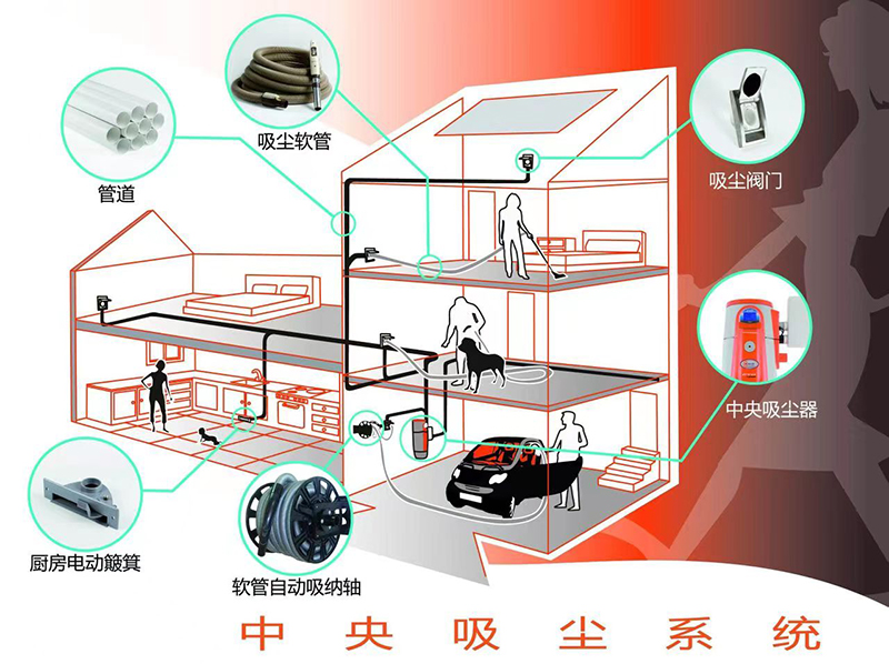 中央除尘系统2